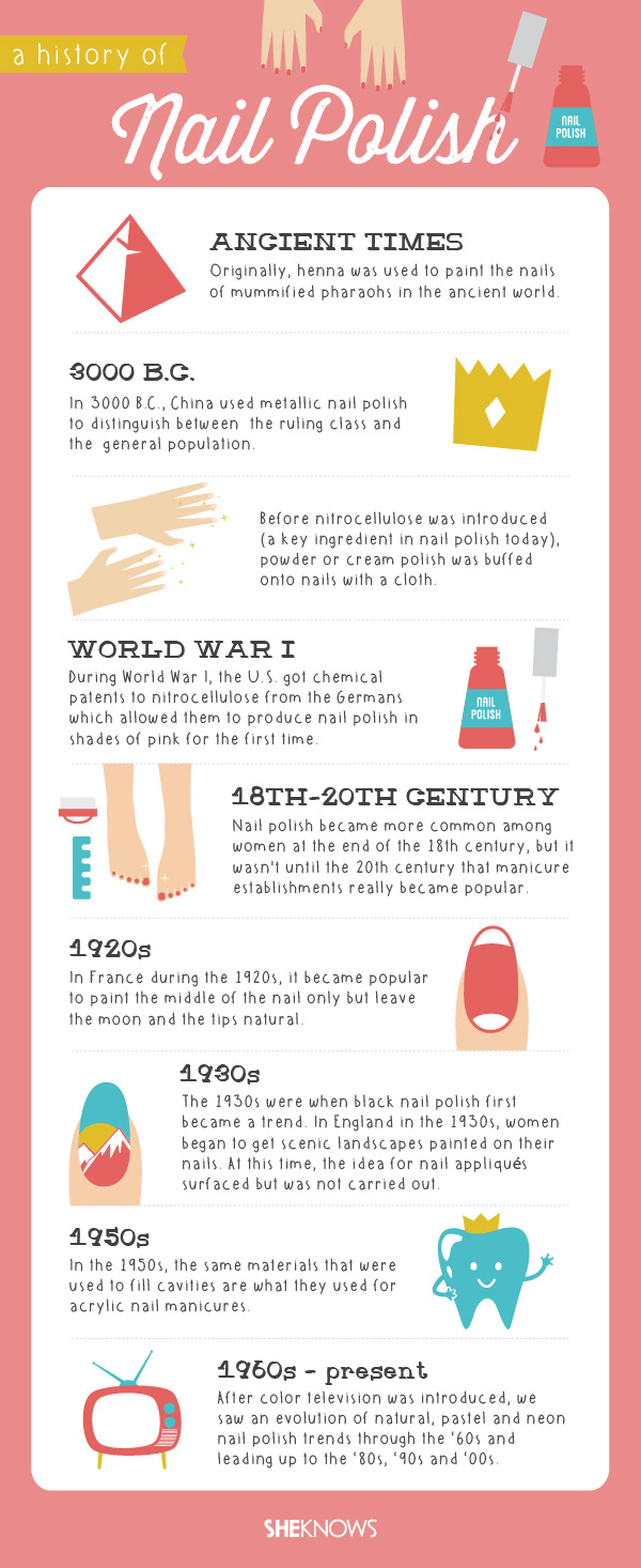 history-of-nail-polish-infographic-sheknows